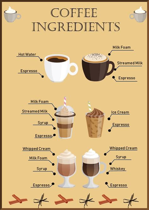 Coffee Recipes